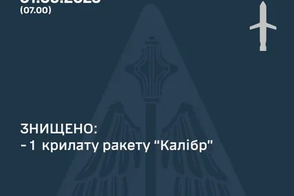Фото: Повітряні сили