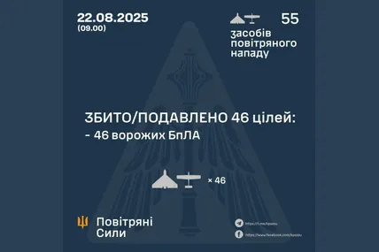 Фото: Повітряні сили ЗСУ