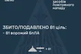 Сили оборони знищили та подавили понад 80 ворожих безпілотників під час нічної атаки