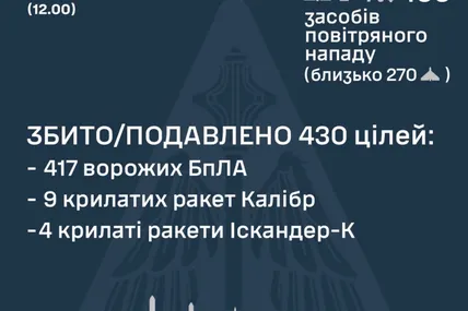 Фото: Повітряні Сили ЗСУ