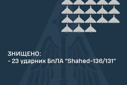 Фото: Повітряні сили ЗСУ
