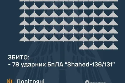 Фото: Повітряні сили ЗСУ