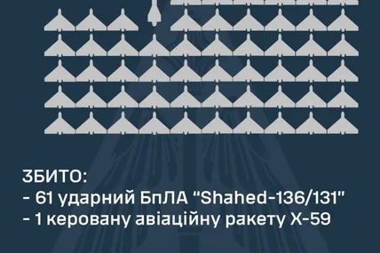 Фото: Повітряні сили ЗСУ