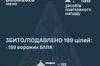 Сили оборони знешкодили 189 ворожих безпілотників під час масованої нічної атаки