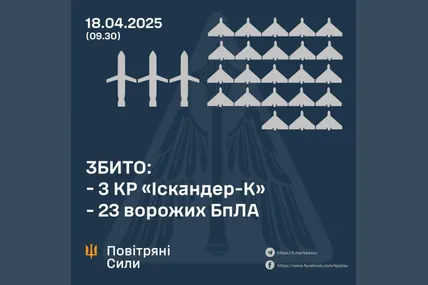 Фото: Повітряні сили