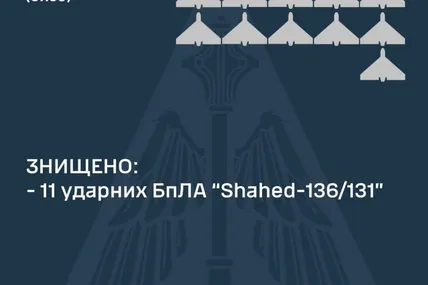 Статистика. Фото: Повітряні сили Збройних сил України