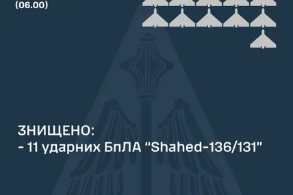Фото: Повітряних силах ЗСУ