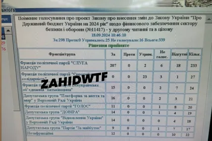 Фото: ZAHIDWTF 24/7