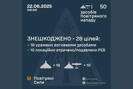Фото: Повітряні сили