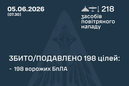 Фото: Повітряні Сили ЗСУ