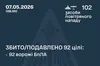 Сили ППО за ніч знищили та подавили 92 ворожі дрони