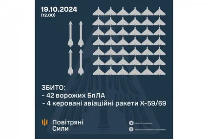 Фото: Повітряні сили Збройних сил України