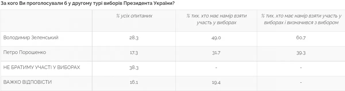 Фото з відкритих джерел 