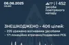Сили ППО знищили 406 з 452 засобів повітряного нападу ворога