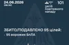 Сили ППО знешкодили 95 із 101 ворожого дрона під час нічної атаки