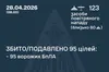 Сили ППО відбили масштабну нічну атаку: на півночі, півдні та сході знешкоджено 95 ворожих безпілотників