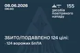 Сили ППО за ніч знешкодили 124 ворожі дрони, атака рф триває