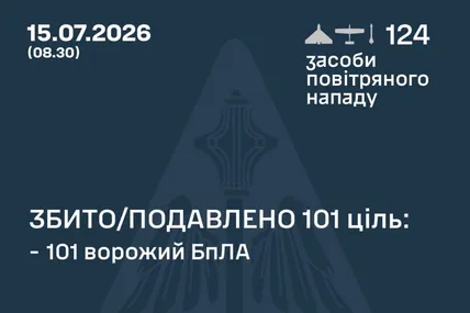 Фото:Повітряні Сили України