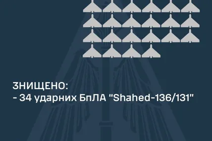 Фото: Повітряні сили ЗСУ