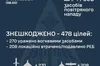 Цієї ночі рф атакувала Україну 550 цілями, — Повітряні Сили