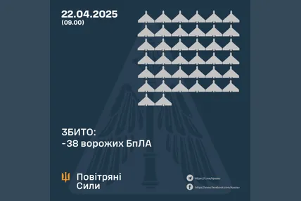 Фото: Повітряні сили