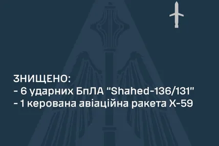Колаж: Повітряні сили Збройних сил України
