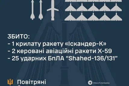 Фото: Микола Олещук
