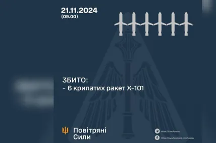 Фото: Повітряні сили ЗСУ