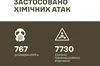 За березень росіяни 767 разів застосували хімічні речовини проти Сил оборони