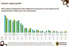 Соціологи дослідили партійні рейтинги — лідирують політсили Залужного, Зеленського і Порошенка