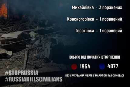 Фото: Вадим Філашкін