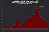 Темпи просування росії зменшуються третій місяць — аналітики