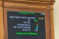Рада підтримала в першому читанні законопроєкт про декриміналізацію порно