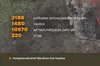 В Генштабі прокоментували «підсумки весняно-літньої кампанії рф 2025 року»