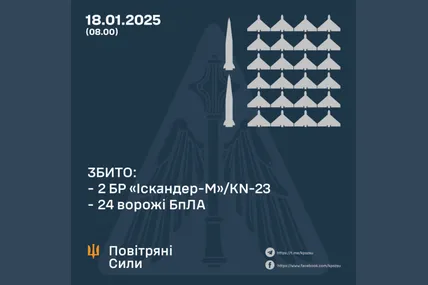 Фото: Повітряні сили ЗСУ