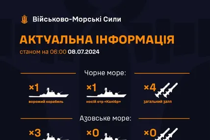Фото: Військово-морські сили Збройних сил України