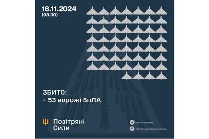 Фото: Повітряні сили ЗСУ