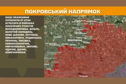 На фронті за добу відбулося 250 боєзіткнень, 57 з них - на Покровському напрямку