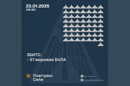 Фото: Повітряні сили ЗСУ