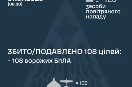 Фото:Повітряні Сили України