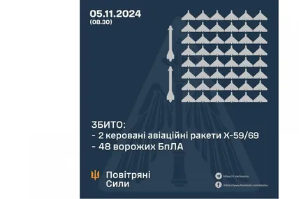 Фото: Повітряні сили ЗСУ