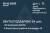 ППО знешкодила 54 російські повітряні цілі із 71
