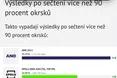 Чехія після виборів: що означає нова політична мапа для України
