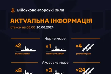 Фото: Військово-морські сили Збройних сил України