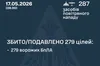 ППО знешкодила 279 ворожих безпілотників під час нічної атаки