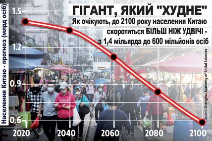 У Китаї ввели податок на презервативи&nbsp;&mdash; аби збільшити народжуваність