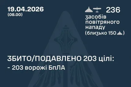 Фото: Генштаб ЗСУ
