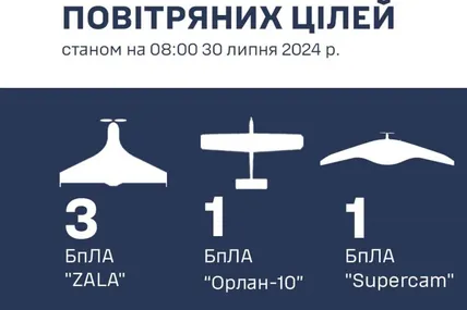 Фото: Повітряні сили ЗСУ
