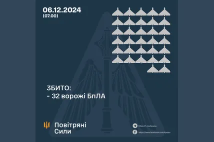 Фото: Повітряні сили ЗСУ