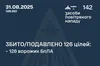 Вночі сили ППО знешкодили 126 зі 142 ворожих БпЛА